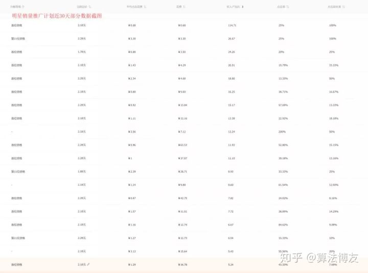 直通车打造爆款的方法和技巧,直通车打造爆款需要注意以下几点