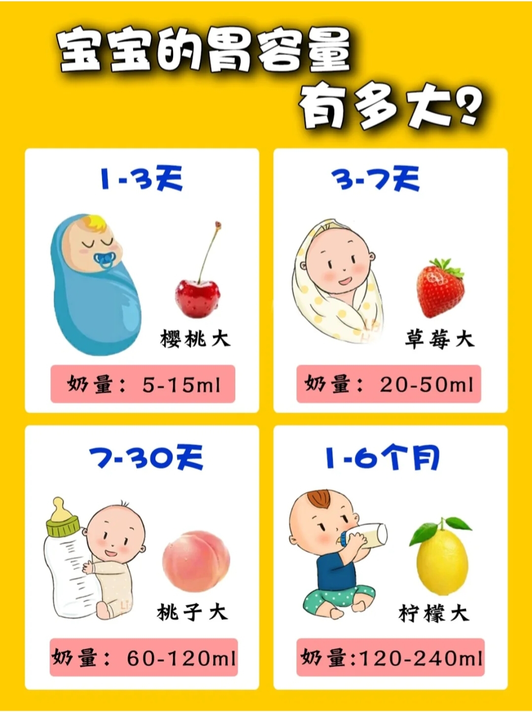1-30天新生儿奶量标准对照表,婴儿喝奶量标准及间隔时间标准