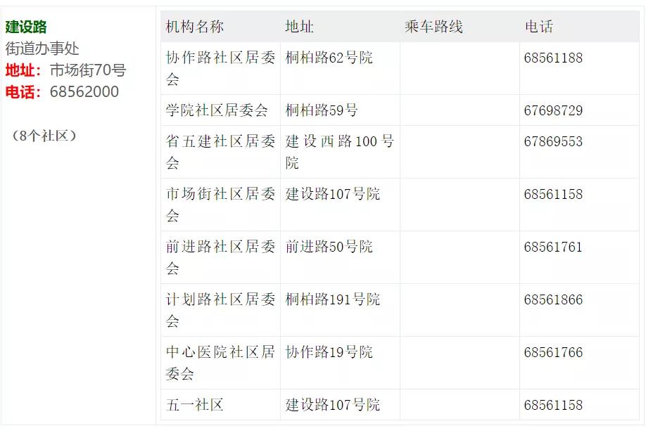 郑州发布7号通知,郑州发布20号通知荥阳