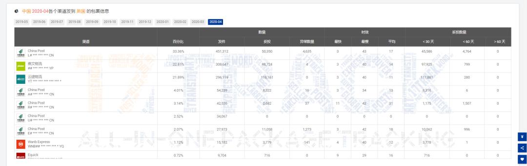 4月同比增速,4月外贸同比增长