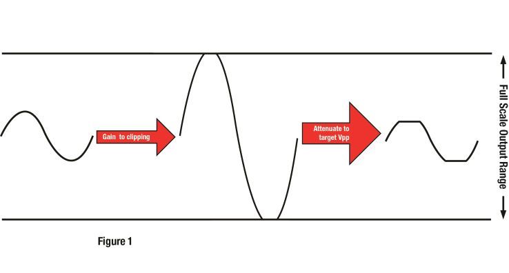 hifi耳机为什么有滋滋滋声音,hifi耳机基本知识