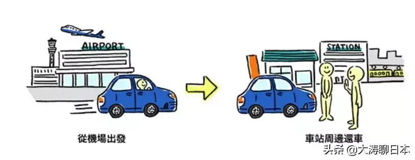 日本租车自由行,日本租车一天多少钱