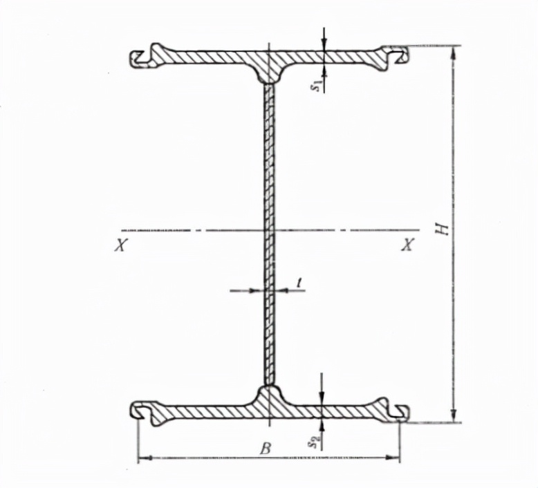 钢板桩适合多深的基坑支护,基坑钢板桩支护变形怎么处理