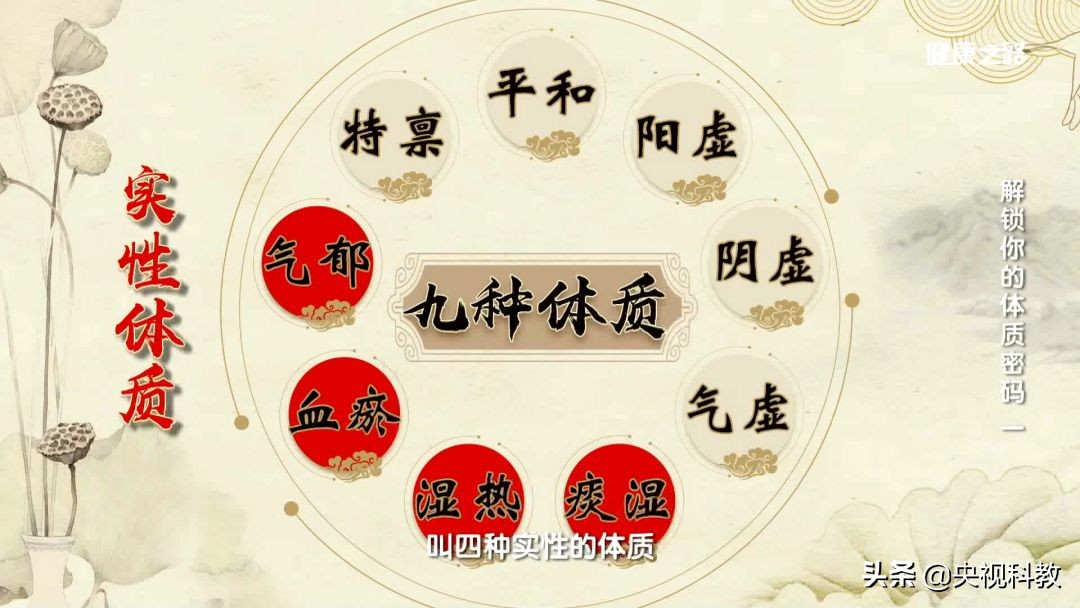 怕冷?可能出了大问题!阳虚体质的定制化解决方案,请收藏