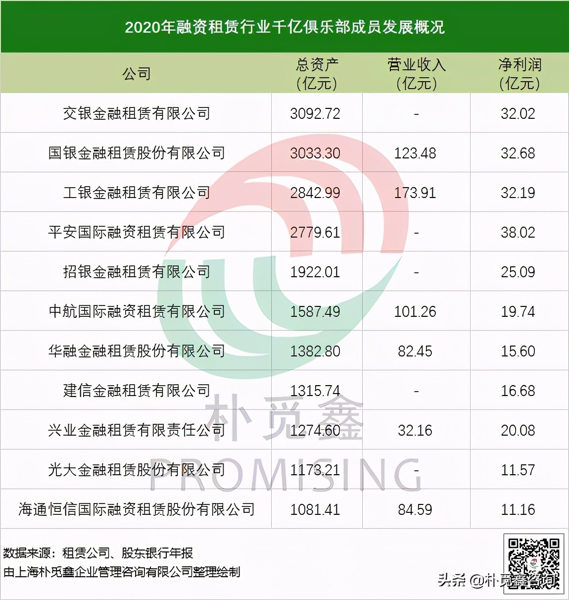 融资租赁公司贷款需求,头部金融租赁公司对比