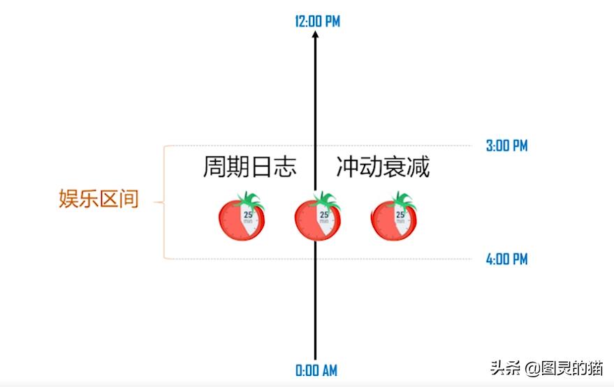 怎样控制自己玩手机成瘾的方法,如何解决手机游戏上瘾
