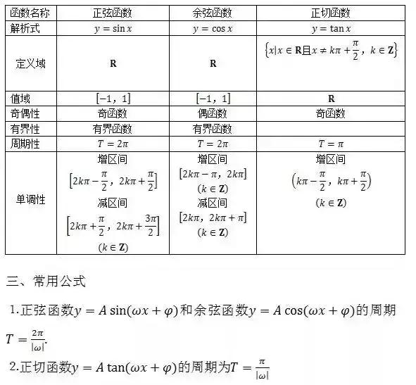 成考数学攻略大全,成考数学解答公式零基础