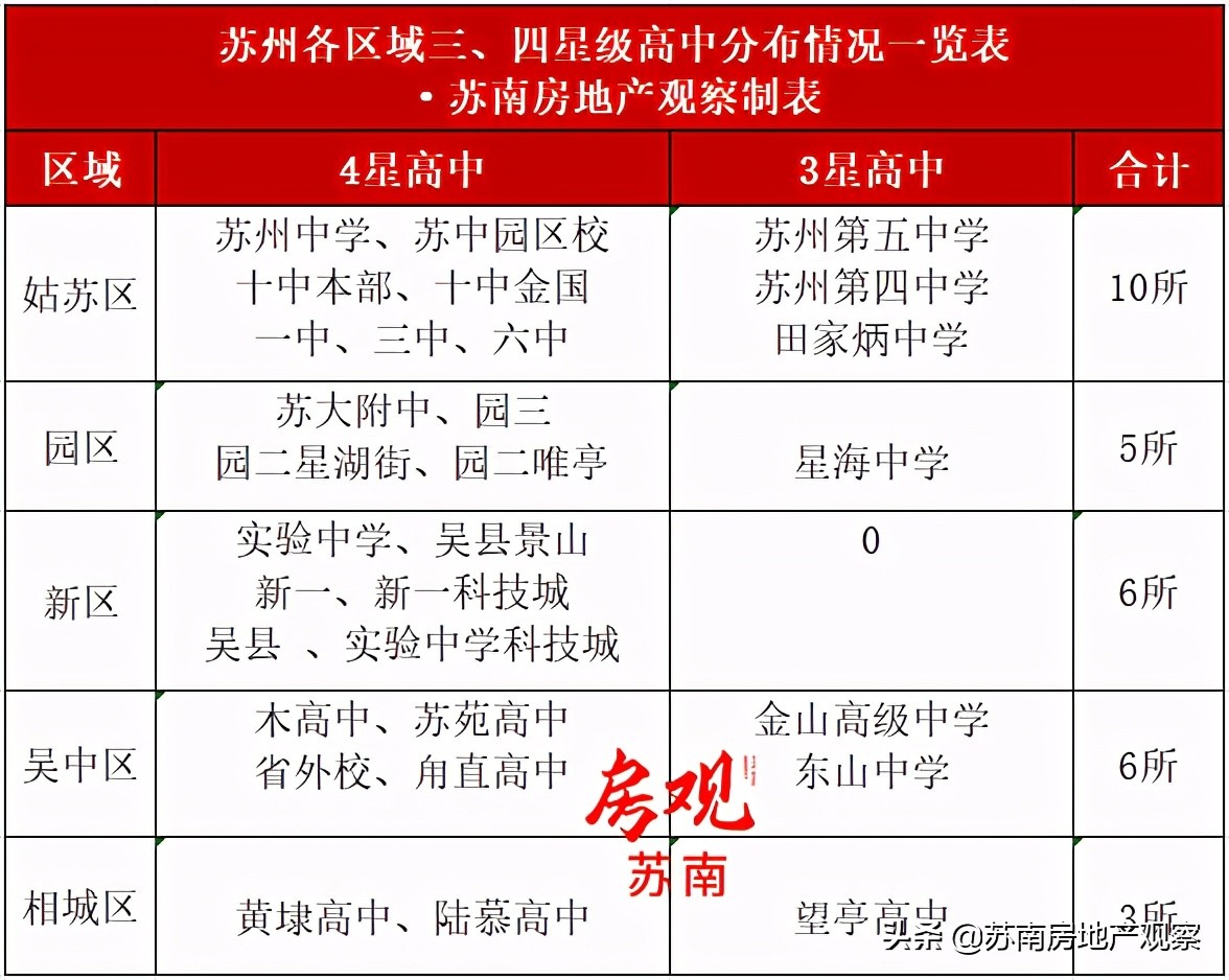 相城教育,相城教育培训机构