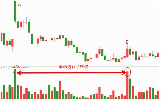 筹码量价课程视频,量价筹码峰实战技术分享