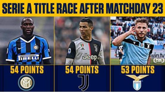 意甲第三轮尤文图斯和那不勒斯,意甲积分榜小因扎吉