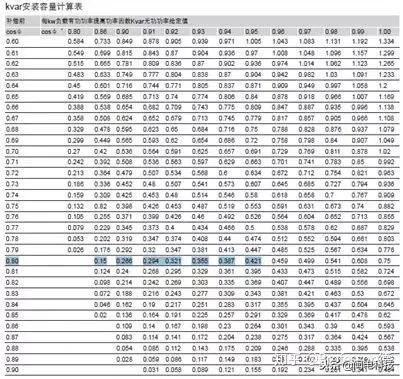 abcn无功补偿电容器如何测试好坏,2000kw变压器无功补偿电容器选择