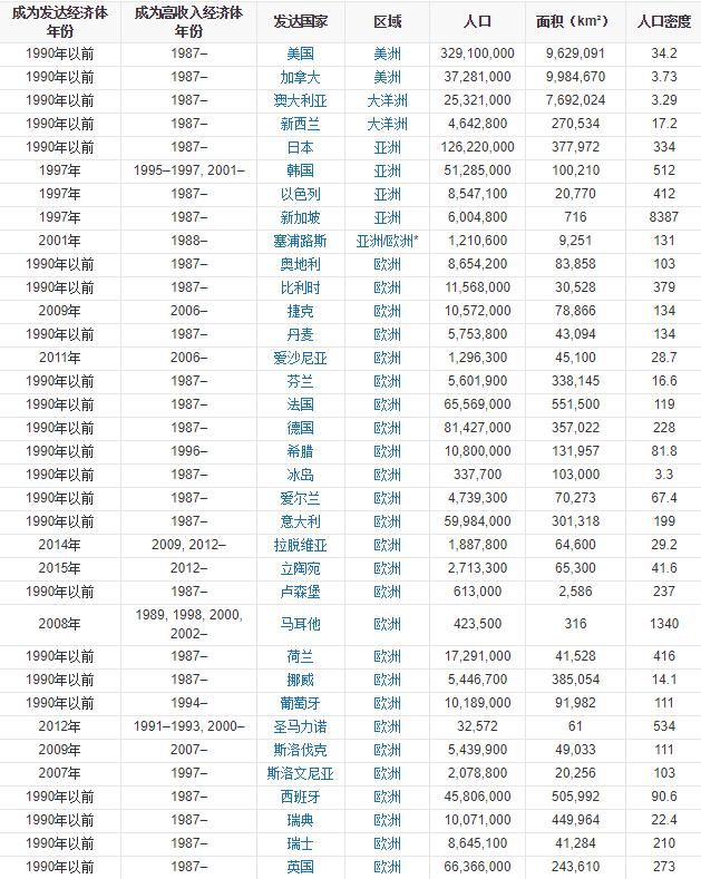 韩国崛起血泪史,韩国历史往事