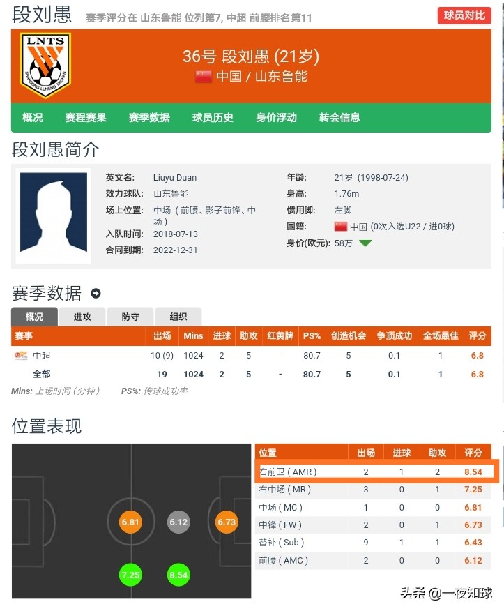 段刘愚为什么离开鲁能,鲁能泰山段刘愚简历