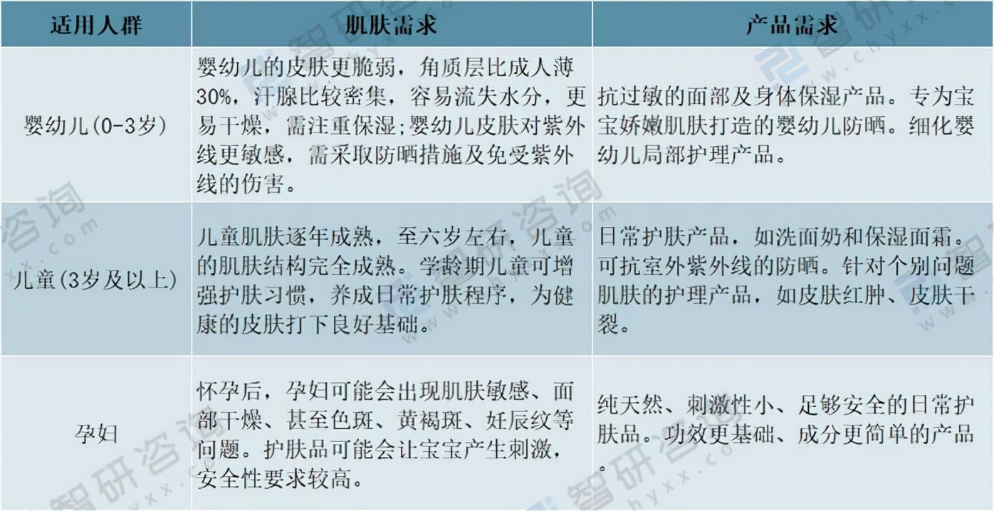 2021年中国母婴洗护行业市场规模及市场竞争格局分析「图」