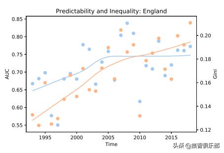 用网络分析,让你看到职业体育比赛背后的秘密