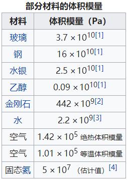 液体压缩后会成什么,水能被压缩变小吗