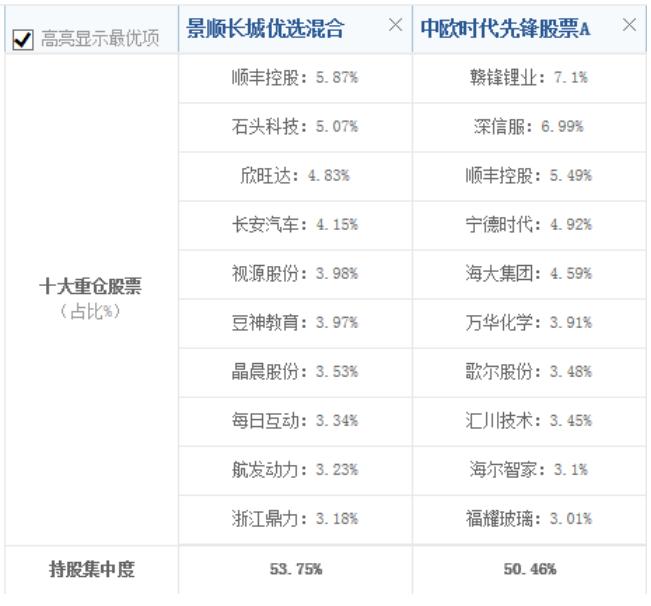 基金是多买几个好还是买一个就行,买一只基金好还是多只基金好
