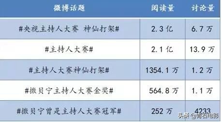 央视四大名嘴董卿,央视名嘴互怼完整版