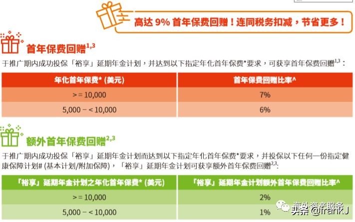富通保费回赠,年金保险10年返本