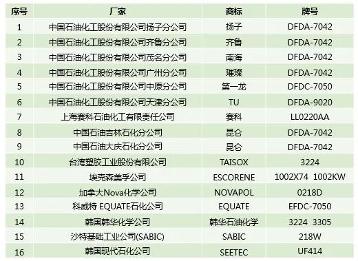期货塑料交易时间表,塑料期货合约
