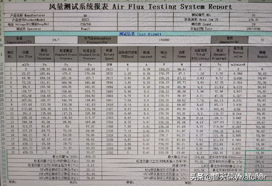 实验室测试风量原理,风量测试装置测试原理