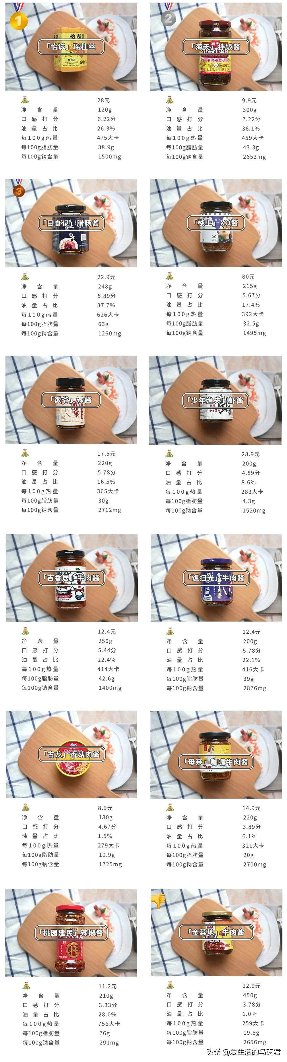 推荐宅家好吃的,宅家必吃的零食排行榜