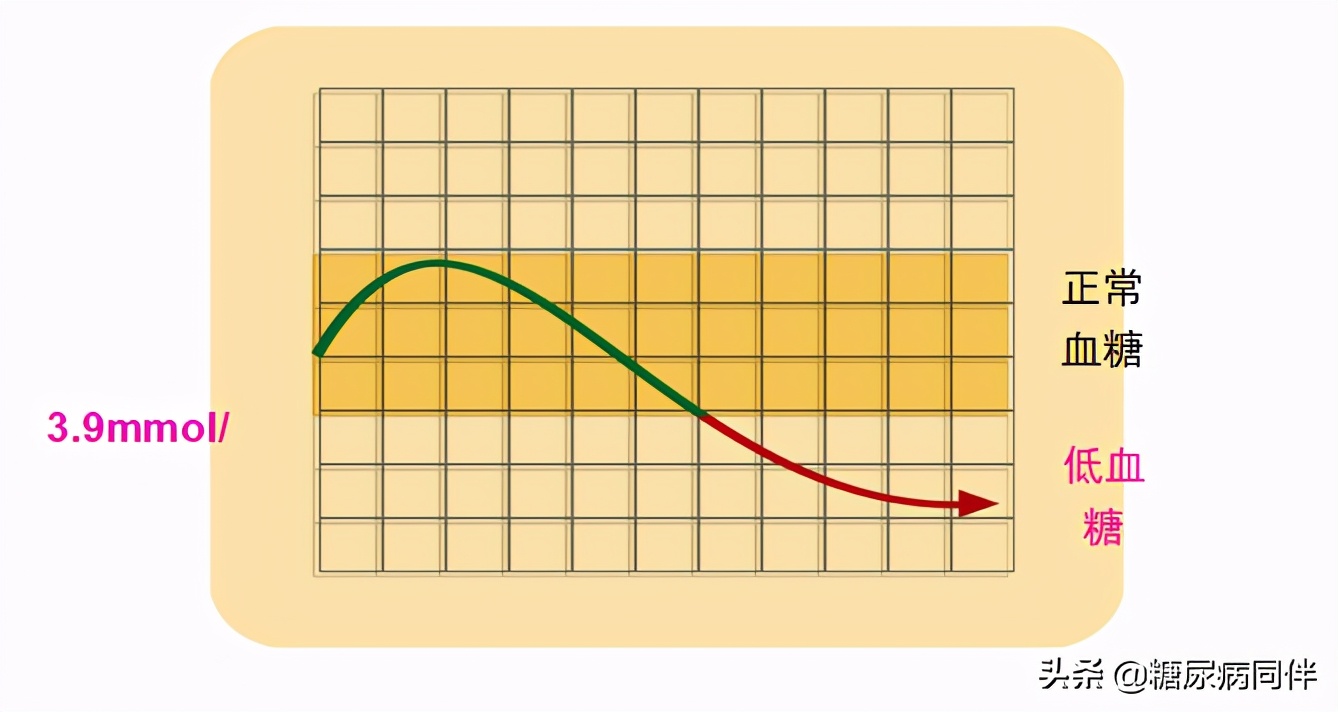 糖尿病新治疗方法逆转,糖尿病的自测与治疗