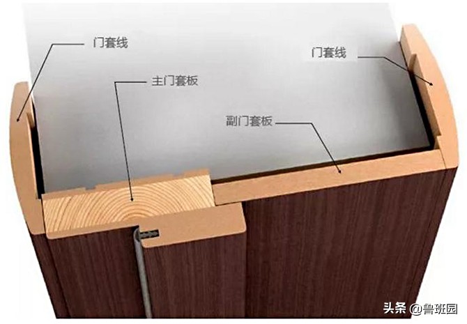 最简单的木门如何设计,现在流行的木门门套效果图