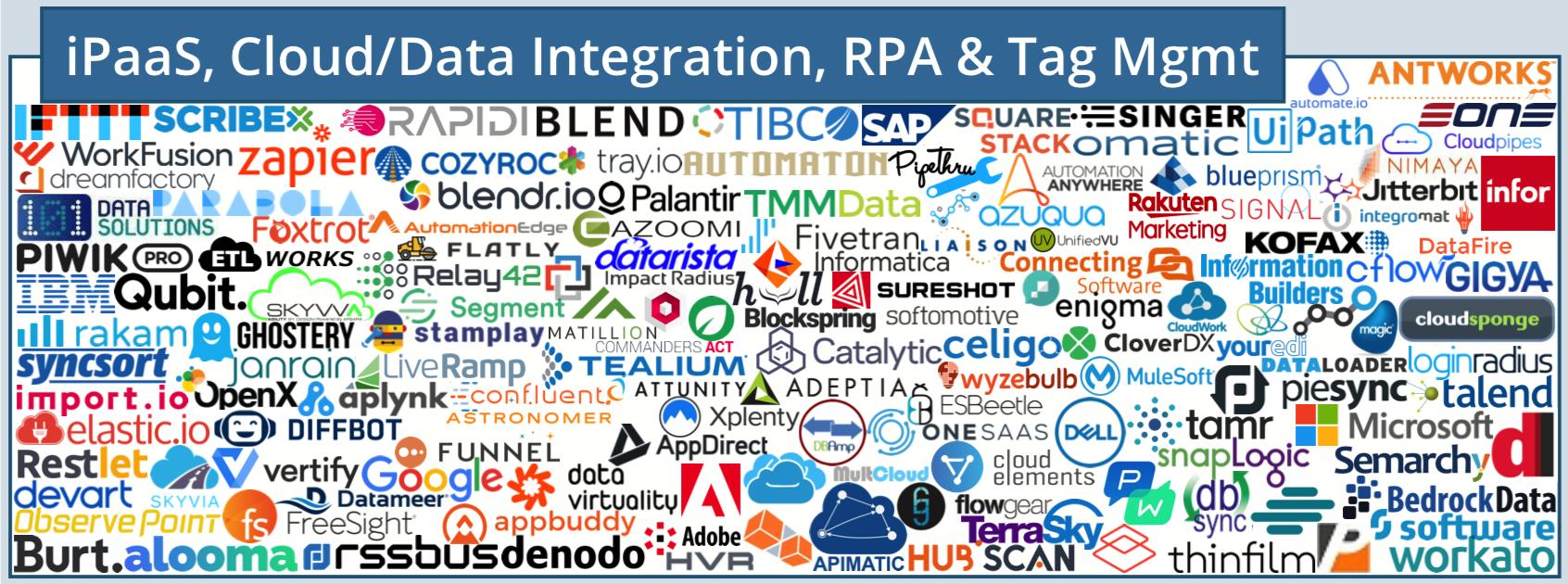 martech营销技术图谱2021,martech全景图