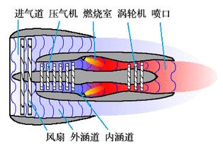图解飞机的构造与原理,图解飞机原理与结构