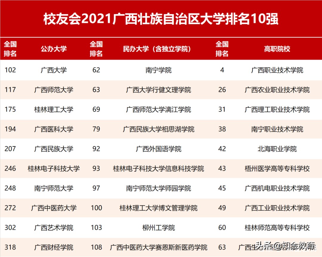全国大学综合实力排名,中国各省份大学综合实力排名