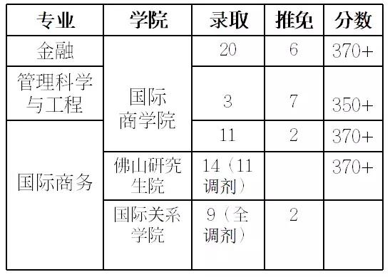 这所“超难考”的大学，难度堪比上清华北大，考上就是铁饭碗