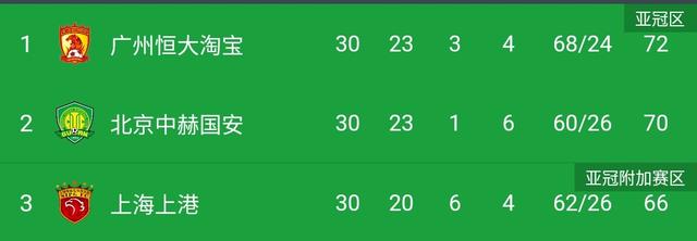 大连功勋球员,大连足球再创辉煌