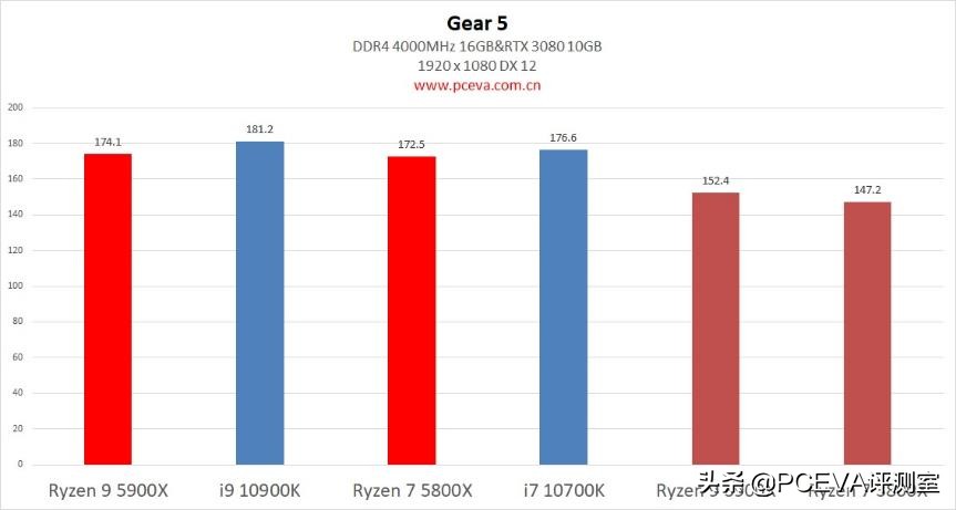锐龙73800x对比锐龙55600x,锐龙75800h和锐龙76800h