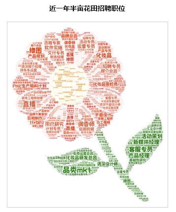 半年卖十亿,半亩花田凭什么?1万6千字告诉你