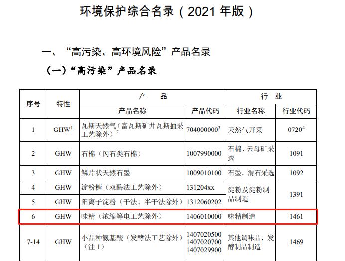味精废水的处理,味精废水的特点