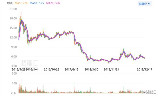 扣非净利已连亏四年，贝因美欲成本价转让子公司股权聚焦主业
