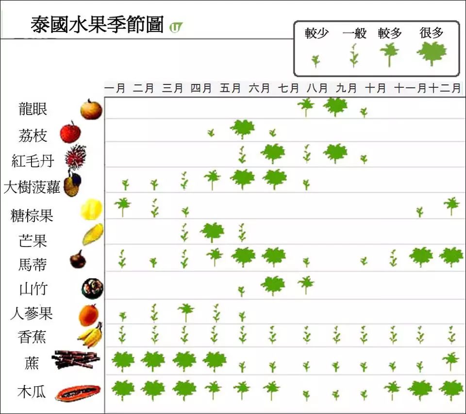 去泰国的旅游攻略图片大全,泰国旅游攻略图高清大图