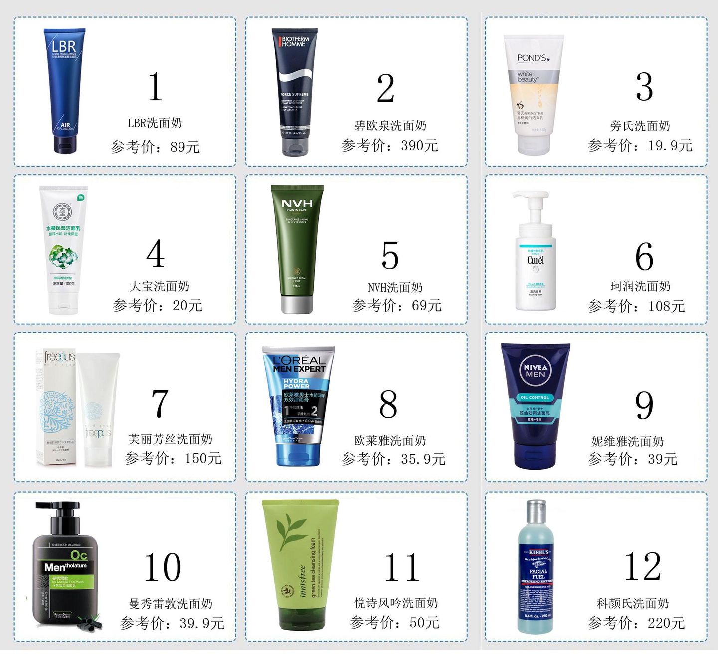 科颜氏男士活力啫喱洗面奶测评,科颜氏洗面奶啫喱测评蓝瓶