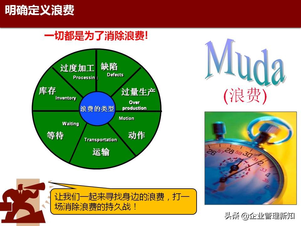 精益六西格玛是精益管理工具,精益六西格玛案例ppt