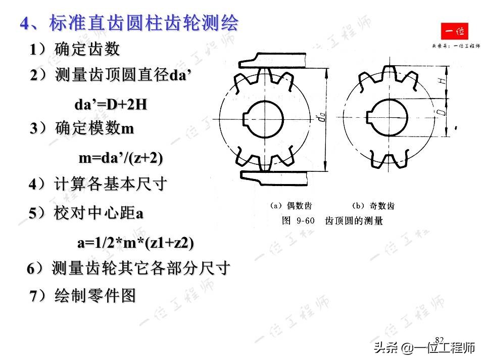 齿轮画法的基本特征,齿轮的画法说课