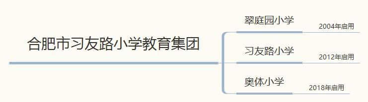 合肥最强的六所高中,合肥八中教育集团翡翠中学第一名