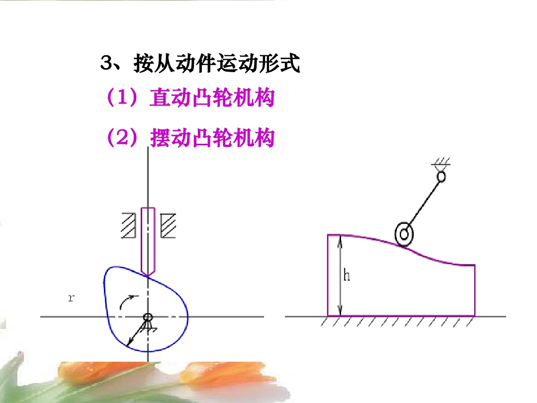 凸轮机构种类及图片,凸轮机构简介大全