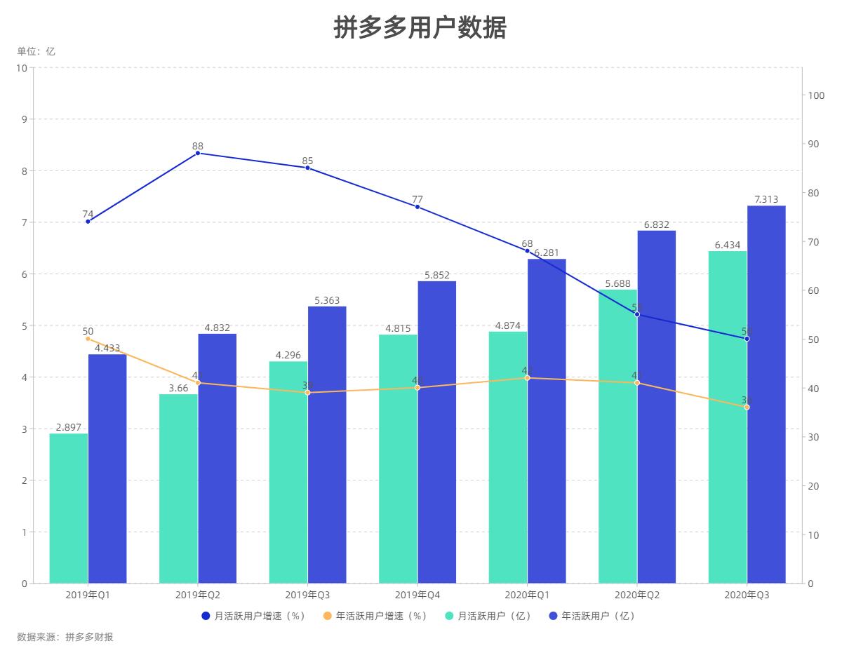 拼多多为什么要搞拼单,拼多多上拼单什么模式最好