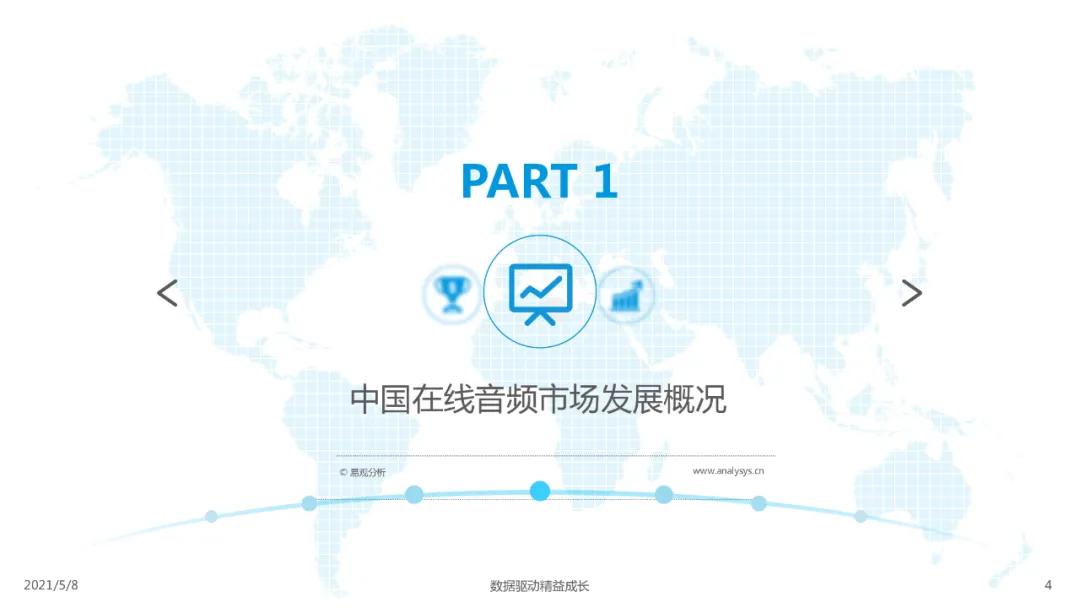 国内在线音频市场分析,2023在线音频市场规模