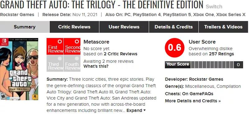 《GTA》丑闻不断,遭差评轰炸!超可爱“猫咪模拟器”将登陆NS