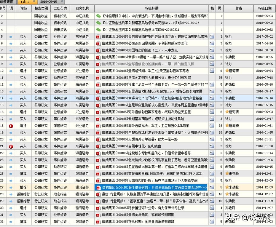 东吴鼎利,东吴鼎利趋势图