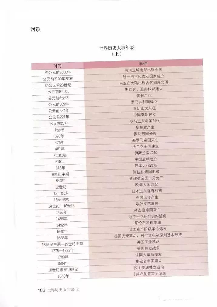 部编教材九年级历史下册电子课本,历史课本九年级第二单元pdf