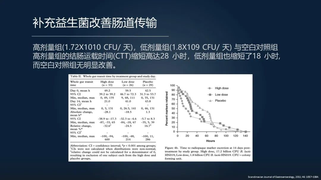 一招调理肠道改善便秘,肠道水疗治便秘有效吗