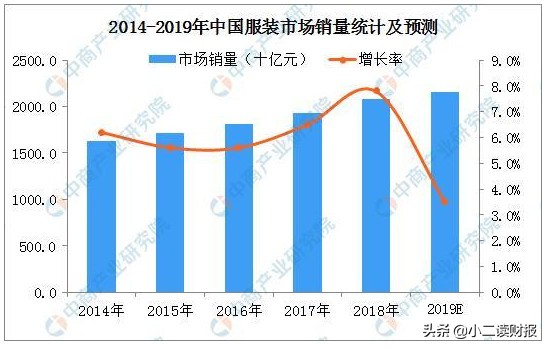 服装家纺行业现状分析,服装行业的现状与前景